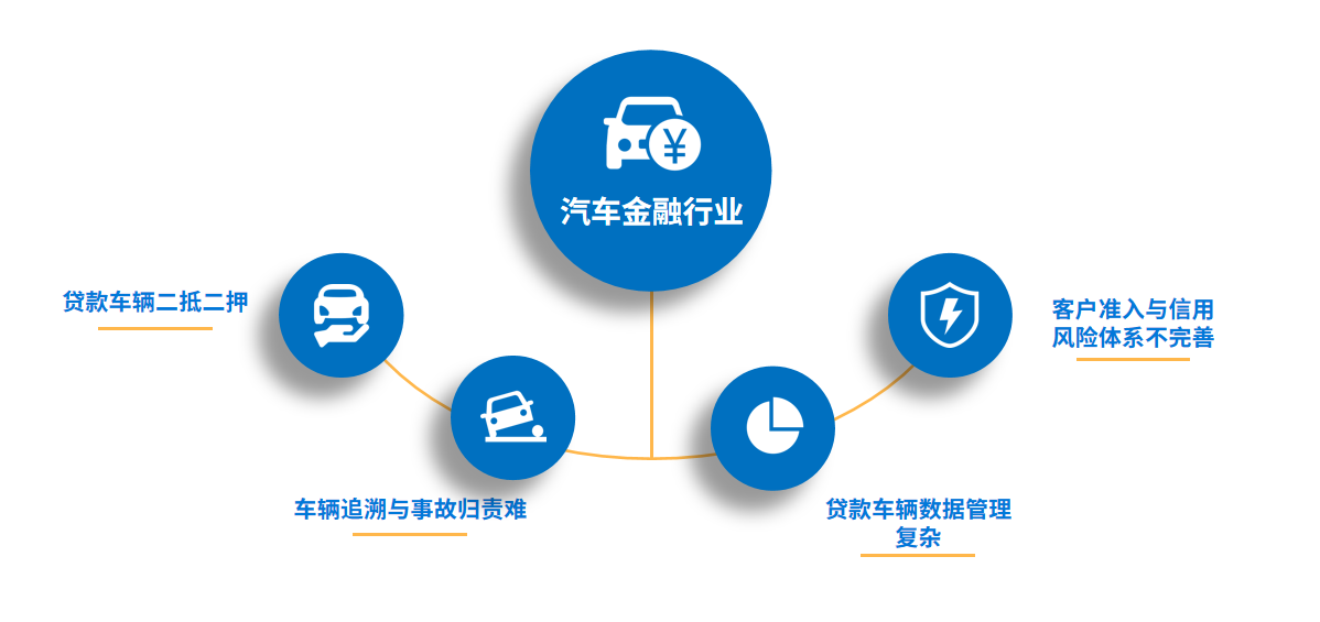 汽車金融風險如何規(guī)避，資產(chǎn)保全迫在眉睫