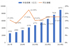 冷鏈物流解決方案 | 精準(zhǔn)控溫，讓冷鏈貨物更“鮮活”！