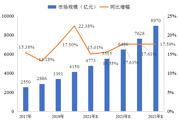 冷鏈物流解決方案 | 精準(zhǔn)控溫，讓冷鏈貨物更“鮮活”！