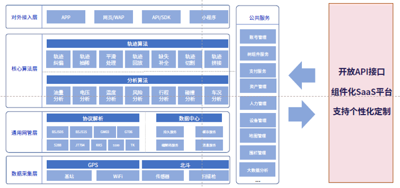 靠譜的服務(wù)商，為什么要選斯沃德？