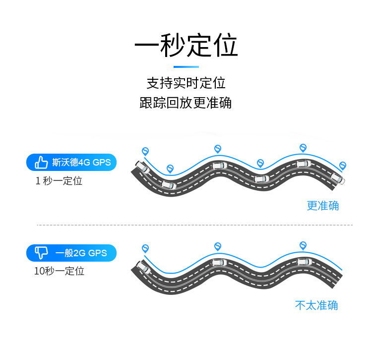 一款高隱蔽性、定位精準、超長待機的無線車載定位器