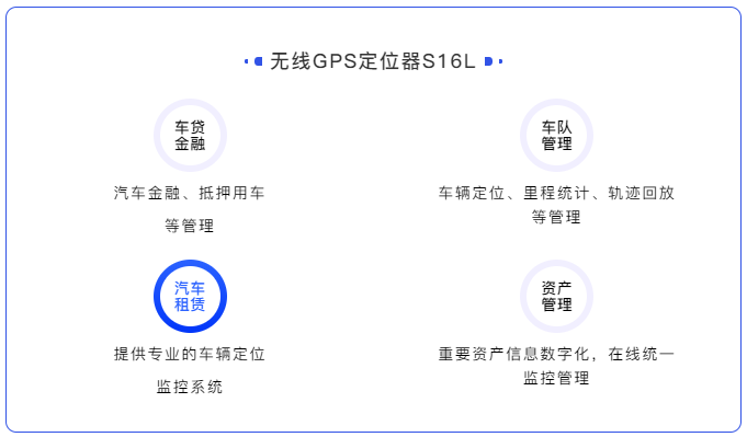 一款高隱蔽性、定位精準、超長待機的無線車載定位器