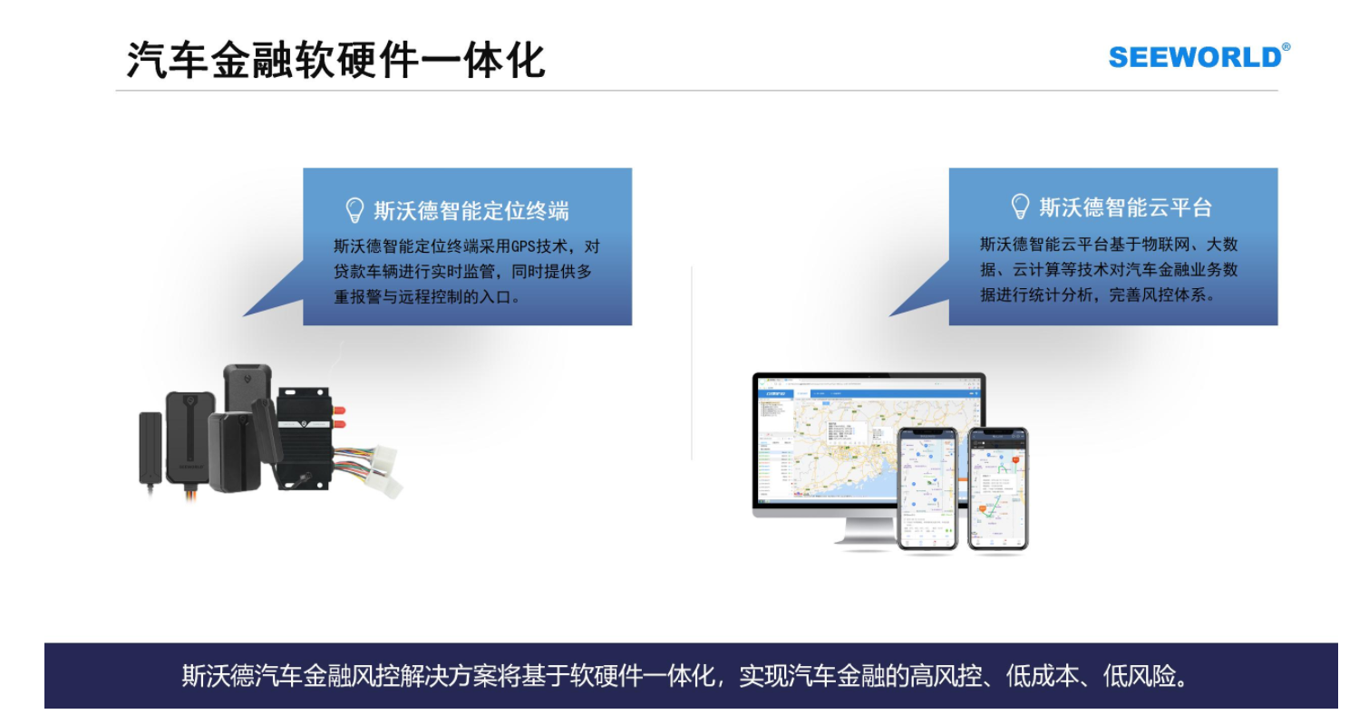 汽車金融車貸，租賃抵押首選！斯沃德北斗GPS專業(yè)風(fēng)控解決方案