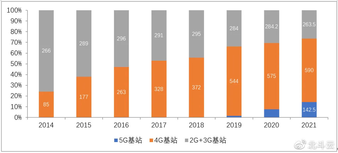 2G即將退網(wǎng)，Cat.1接棒！移動加大清退力度：中低速場景限開通NB-IoT/Cat.1套餐