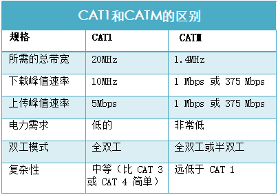 斯沃德4G新添CAT M產(chǎn)品線，4G產(chǎn)品種類全覆蓋按下“加速鍵”！