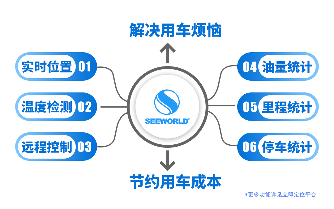 貨運物流最擔心的除了貨就是油！監(jiān)控管理其實很簡單！