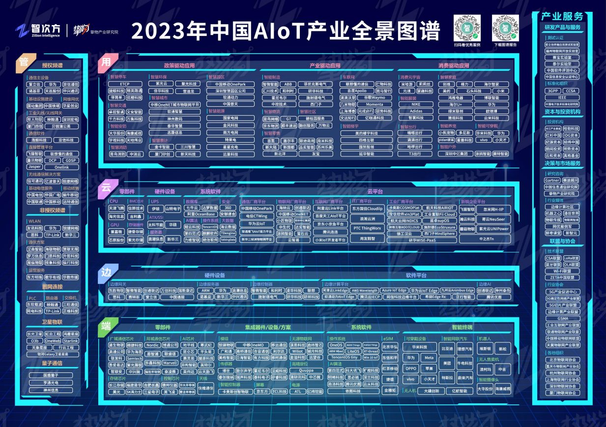 一文速覽《2023中國(guó)AIoT產(chǎn)業(yè)全景圖譜》