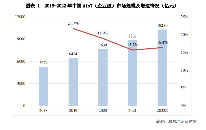 一文速覽《2023中國(guó)AIoT產(chǎn)業(yè)全景圖譜》