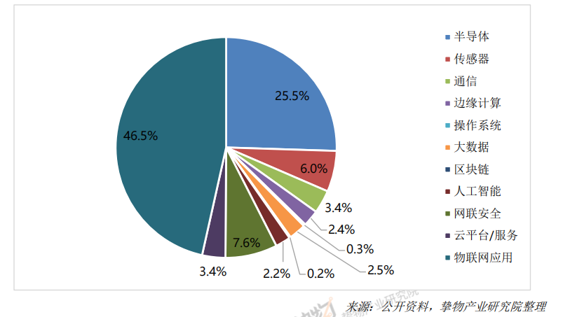 一文速覽《2023中國(guó)AIoT產(chǎn)業(yè)全景圖譜》